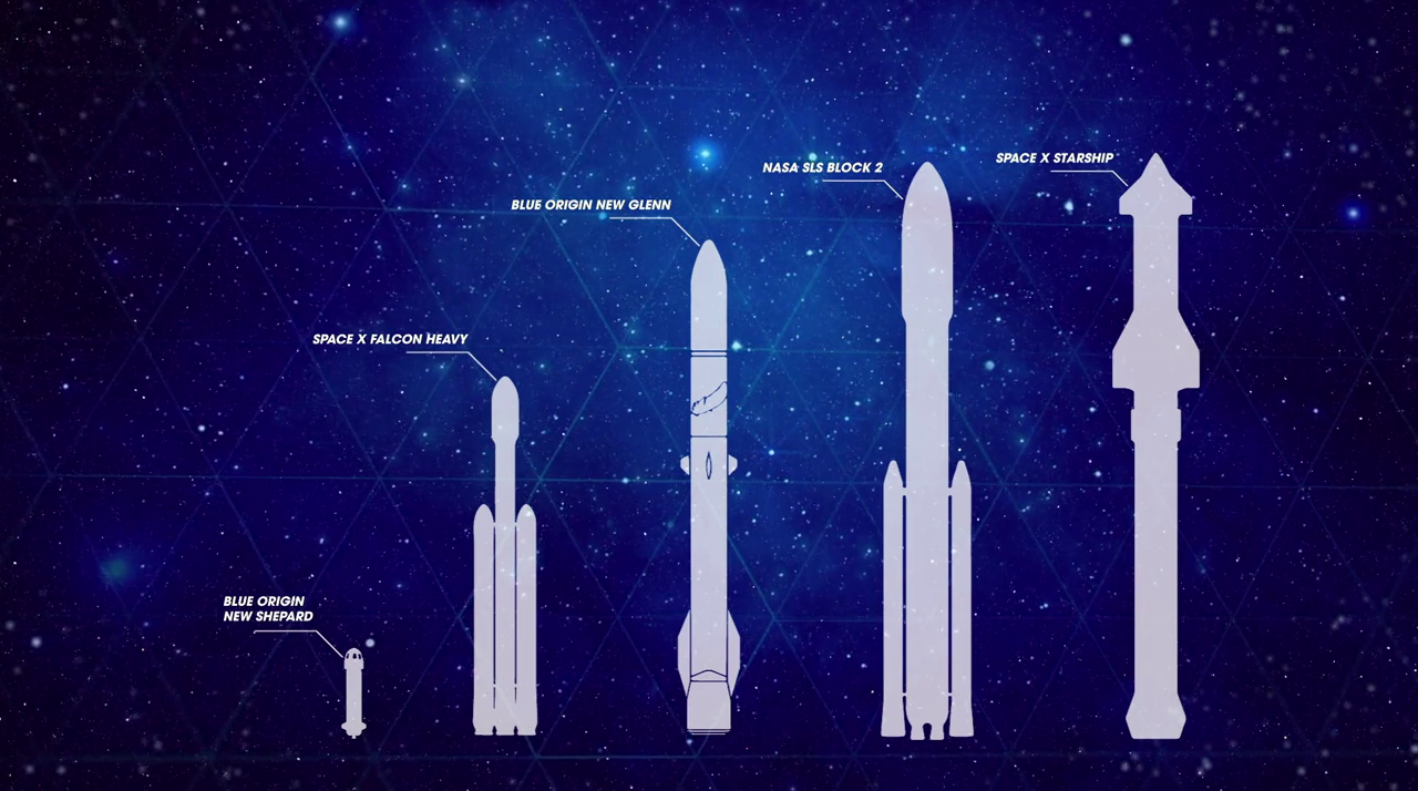 2021 Rockets and Spaceships